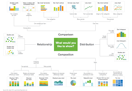 Pin By Wicar On Infographics Data Design Data