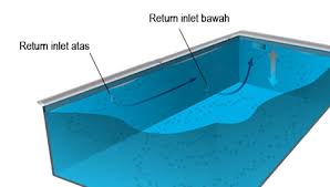 Sirkulasi Air Kolam Renang Yang Efektif Dan Efisien