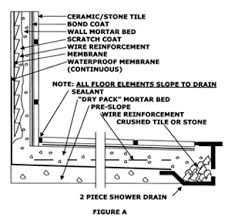 This method can be used to build a pre slope or pre pitch for a vinyl liner, or the base for a. Shower Tile Installation Tile Doctor