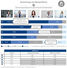 Sie können uns hier dokumente zu ihrer bewerbung hochladen. Bewerbungsfoto Einfach Gemacht Tipps Tricks
