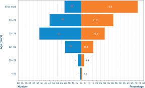 Wir haben eine ostalgie, die wir selbst nicht erlebt haben und nur aus erzählungen kennen. Clinical Characteristics And Outcomes Among Hospitalized Adults With Severe Covid 19 Admitted To A Tertiary Medical Center And Receiving Antiviral Antimalarials Glucocorticoids Or Immunomodulation With Tocilizumab Or Cyclosporine A Retrospective