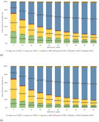 Wlsb = worldwide landfills sdn. Opportunities And Challenges Landfill Gas To Biomethane Injection Into Natural Gas Distribution Grid Through Pipeline Sciencedirect