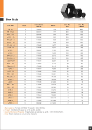 central motors unbrako pricelist