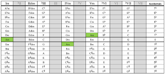 chord progressions theguitarlesson com