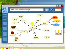 Hope these free hive quiz questions & answer are helpful. Concept Mapping Quiz Brainpop