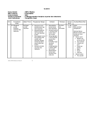 Maybe you would like to learn more about one of these? Silabus Dan Rpp Smalb C Silabus Rpp
