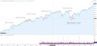 미국 fomc 에 따른 증시와 비트코인 전략 매매를 잘 세우시길 바랍니다 í…Œì´í¼ë§ Tapering