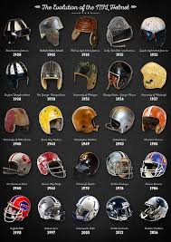 Nfl American Football Helmets Helmet Evolution History