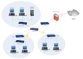 These dedicated connections link endpoints, which are usually either routers configured as frame relay. Communication Network Diagram Computer Network Frame Relay Networking