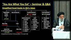 Is my bitcoin halal or haram? You Are What You Eat Practical Guide And Q A Al Maarif Foundation