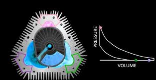 Posted by unknown at 6:17 pm. Engineering Com Update Wankel 2 0 The Return Of The Rotary Engine