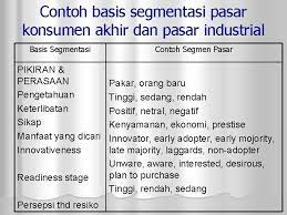 Segmentasi pasar menurut philip kotler dan gary amstrong adalah pembagian sebuah pasar menjadi beberapa kelompok pembeli yang berbeda. Step 2 Select Target Audience Stp Segmentation Targeting