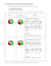Minimum Formula For 3 X3x3 Rubik Cube Solution Last Layer Permutat Rubiks Cube Solution Rubiks Cube Algorithms Rubiks Cube