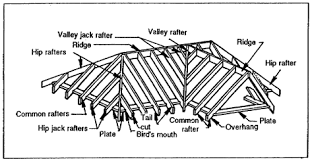 • transfers the load of the roof through the rafters to. 3d Model Of A Timber Roof Frame Autocad 3d Modelling Rendering Autocad Forums
