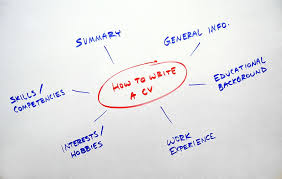 Download a free preview or high quality adobe illustrator ai, eps, pdf and high resolution jpeg versions. Hd Wallpaper Blue And Red Text Cv Flowchart Whiteboard Resume How To Wallpaper Flare