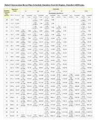 Menentukan apa yang merupakan inci ke mm tidaklah mudah. Tabel Ukuran Dan Berat Pipa Schedule Stainless Steel