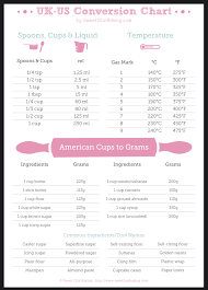 Uk Us Cooking Conversions Very Handy Guide Recipe Conversion Chart Cooking Conversions Conversion Chart