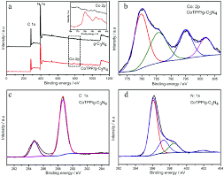 Pagină de startlim & co. A Biomimetic Photoelectrocatalyst Of Co Porphyrin Combined With A G C 3 N 4 Nanosheet Based On P P Supramolecular Interaction For High Efficiency Co 2 Green Chemistry Rsc Publishing Doi 10 1039 C7gc02657a