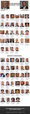 There is a new cabinet in place in mali. 2019 Ramaphosa Cabinet Pmg