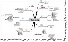 Pin Auf Mindmaps Zur Unterrichtsplanung Inhalte