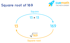 We did not find results for: Square Root Of 169