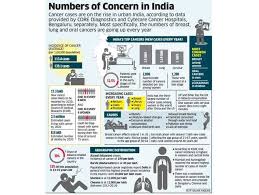 Those most likely to have inherited breast cancer are women with many relatives diagnosed with the disease at a young age, women who have had a close relative with breast. Breast Cancer Rates Are On The Rise Among Young Women And Here S How You Can Prevent It The Economic Times
