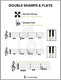 Essential Music Theory Guides With Free Printables