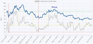 The drop on feb 25th was a correction of this impulse wave, before a continued trend. Bitcoin 16 000 To 28 000 By Year End Cryptocurrency Btc Usd Seeking Alpha