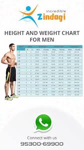 What Should Be The Ideal Weight For A 24 Year Old Male With