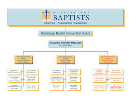 Organizational Chart Mississippi Baptist Convention Board