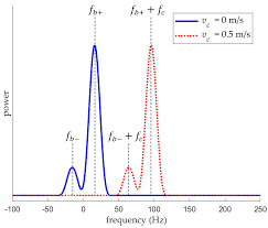 Remote Sensing Free Full Text Experimental Investigation