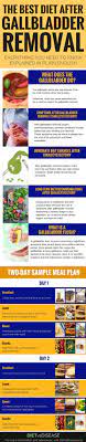 The Best Diet After Gallbladder Removal Everything You Need To Know Diet Vs Disease Gallbladder Best Diets Nutrition Infographic