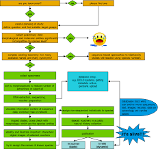 File Flow Chart Of The Turbo Taxonomy Approach 1742 9994