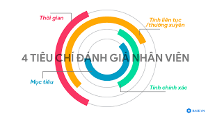 Đánh giá chất lượng là công tác rất quan trọng để xếp loại công chức, viên chức hàng năm. Xay Dá»±ng PhÆ°Æ¡ng Phap Ä'anh Gia Nhan Vien Cung 12 Biá»ƒu Máº«u Ä'anh Gia Co Sáºµn Base Resources