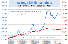 How Do House Prices Look Now House Prices Paul Claireaux