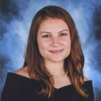 40+ "Fullard" profiles