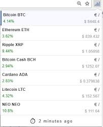 This cryptocurrency price tracker app for windows has a lot going for it. Best Cryptocurrency Price Tracker Extensions Chrome Firefox