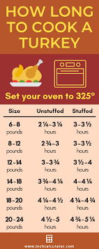 turkey cooking time calculator how long to cook a turkey