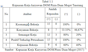 Hubungan antara kepuasan kerja dan disiplin kerja dengan produktivitas kerja karyawan ansuransi jiwa bersama bumiputera surakarta.skripsi. Http Openjournal Unpam Ac Id Index Php Kreatif Article Download 2072 1720