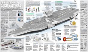 Uss John C Stennis Aircraft Carrier 5029175056cb8 W1500 Png 1 500 880 Pixels Aircraft Carrier Us Navy Ships Aircraft