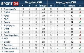 Super league 23 ιανουαρίου 2021, 21:31. H Ba8mologia Ths Super League Xwris To Var Sport 24