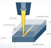 Laser plastic welding | TRUMPF