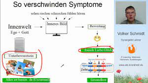 Check spelling or type a new query. Amyotrophe Lateralsklerose Ursache Symptome Und Heilung Durch Selbstheilung Youtube