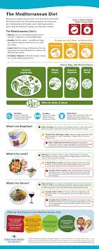 Clean Foods Provide A Easy Way To Improve Your Overall Health Reduce Weight And Keep You Feeling Reall Mediterranian Diet Mediteranean Diet Mediterranean Diet