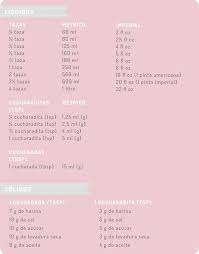 Tablas De Conversion De Medidas Conversiones De Medidas Tabla De Conversion De Medidas Tabla De Conversiones