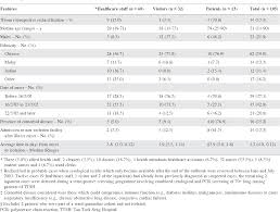 .images, tan, hospital, yeo hiap seng, bedford hospital, hospital medicine, black and tan terrier, muhammadiyah hospital metro, teaching hospital, calvary imgbin is the largest database of transparent high definition png images. Pdf The Outbreak Of Sars At Tan Tock Seng Hospital Relating Epidemiology To Control Semantic Scholar