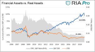 The Coming Age Of Real Assets