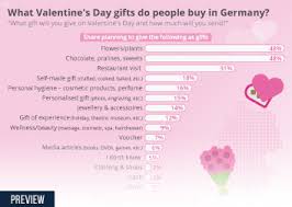 As someone who happens to be a somewhat difficult girlfriend to buy presents for herself, men's health has kindly let me put together a. Chart What Valentine S Day Gifts Do People Buy In Germany Statista