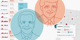 It'll add a coziness to your space and look great at the end of your bed. How To Visualize Polls Results Of The U S Elections With Datawrapper Datawrapper Blog