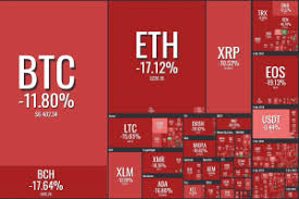 The meme cryptocurrency dogecoin (crypto: What S Going On In The Crypto Market